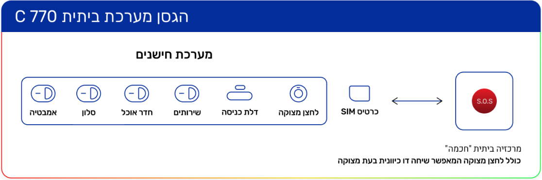 הגסן מערכת ביתית