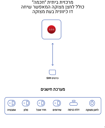 הגסן מערכת ביתית